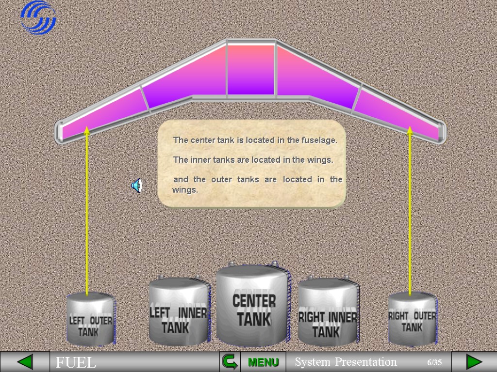 MENU The center tank is located in the fuselage. The inner tanks are located